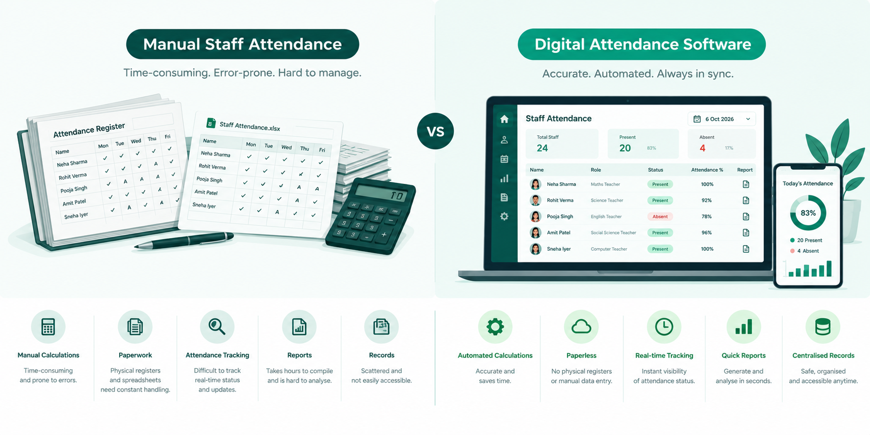 Comparison of manual teacher attendance and digital attendance software