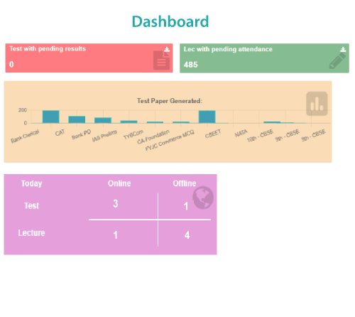 Online Exam Software dashboard