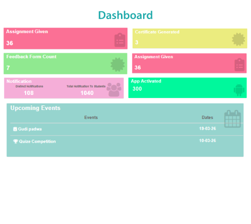Fee Collection and analytics dashboard