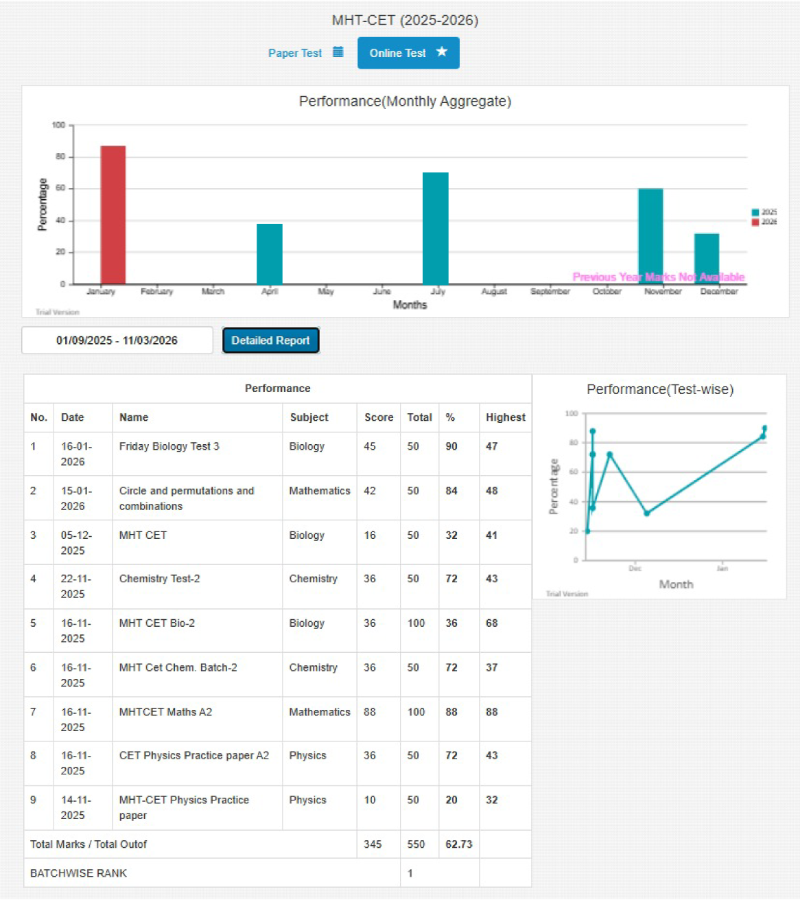 Student Performance graph